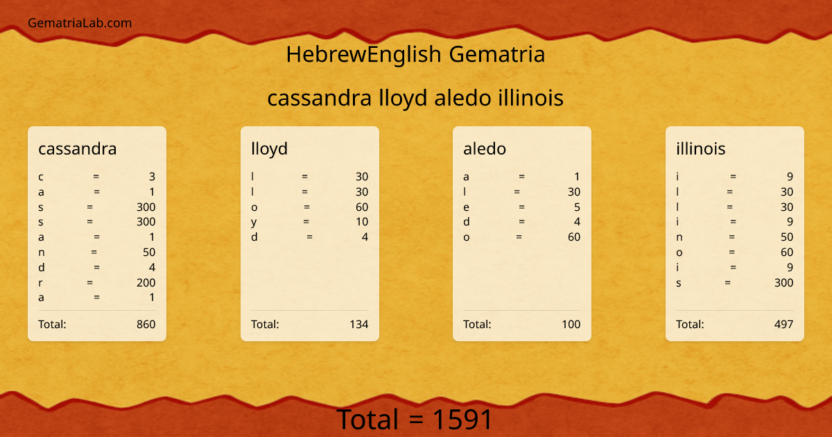 cassandra lloyd aledo illinois in hebrewEnglish Gematria